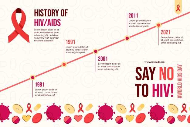 Шансы выжить с ВИЧ: данные и факты